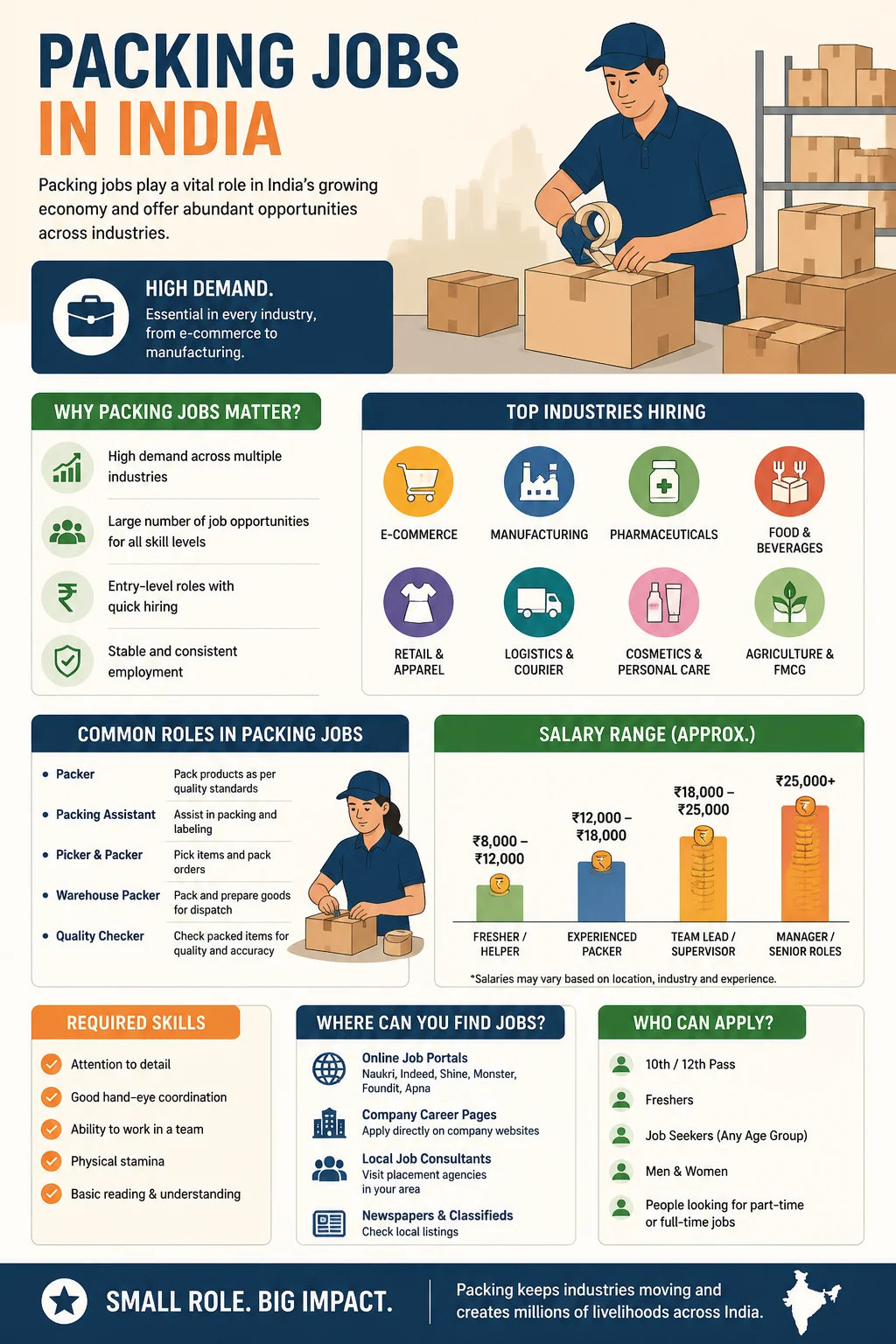 Packing Jobs