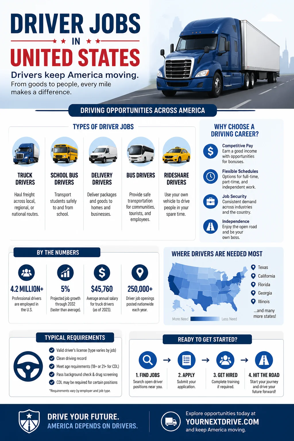 Driver Jobs