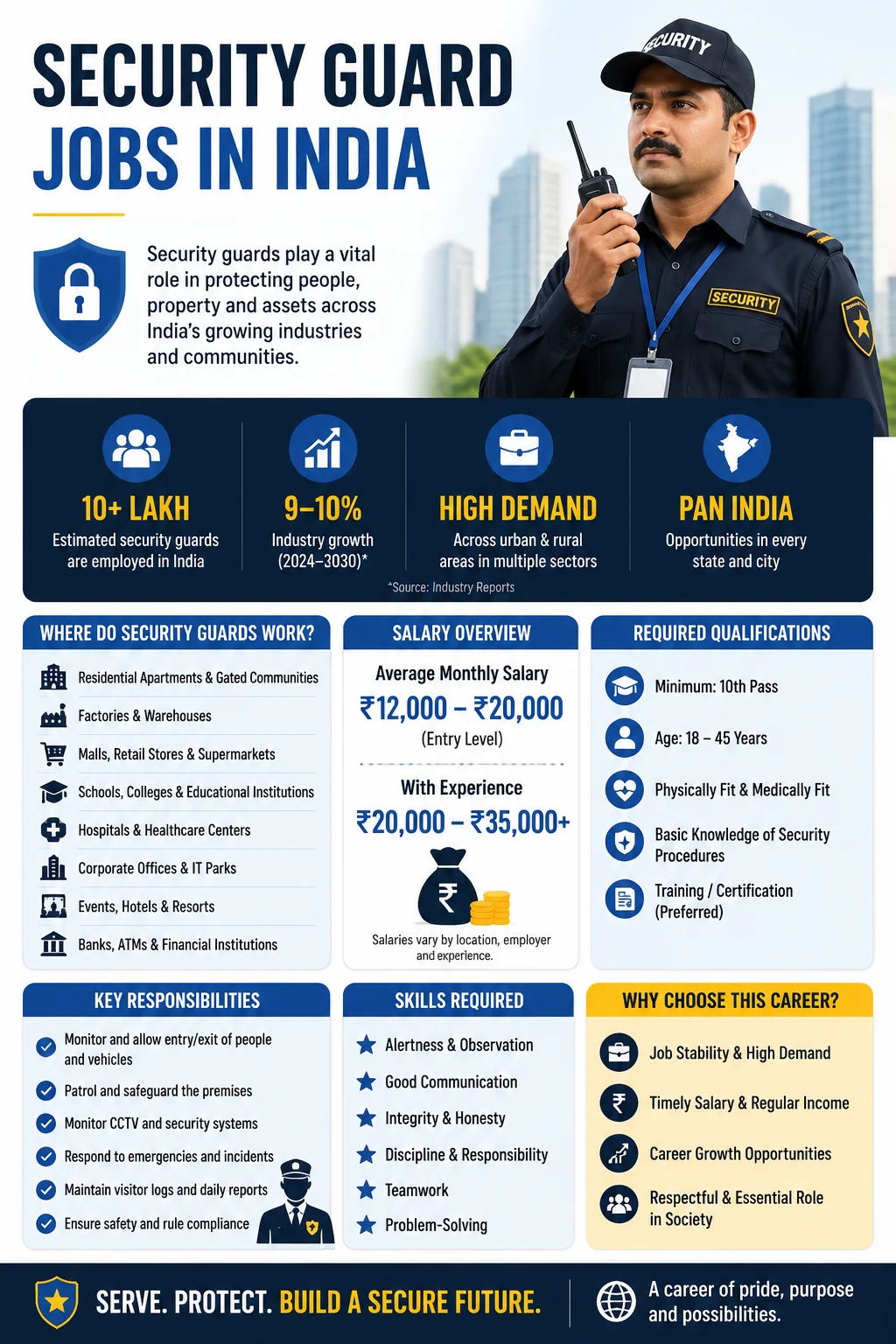 Security Guard Jobs