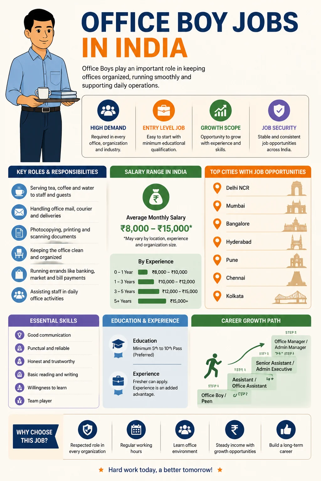 Office Boy Jobs