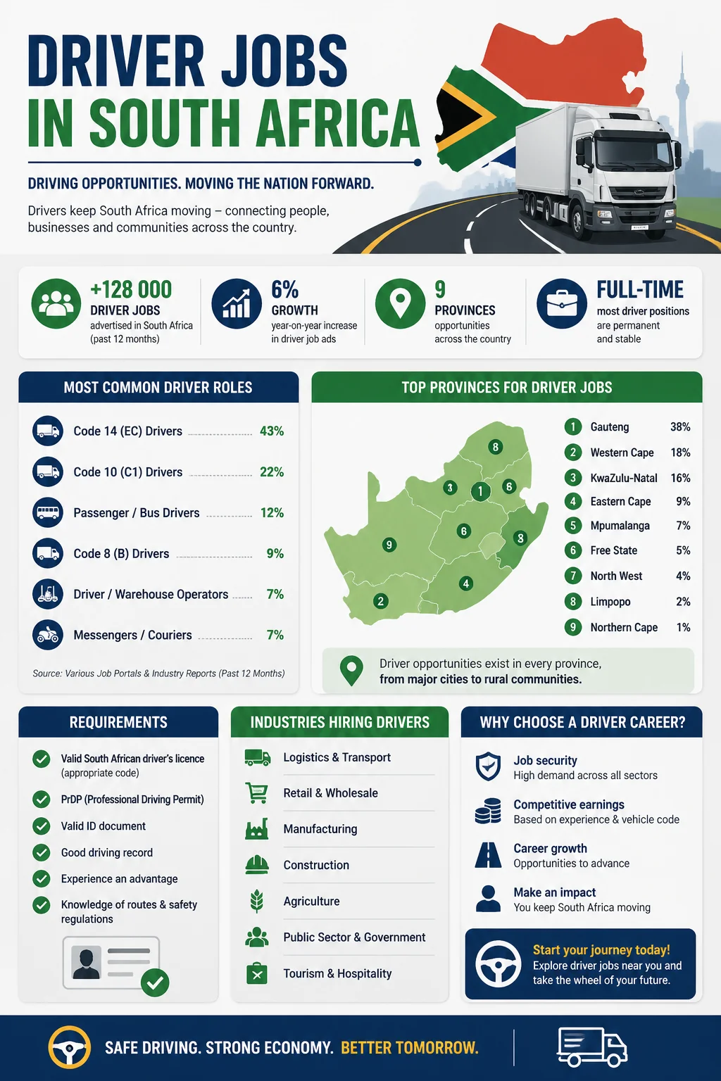 Driver Jobs