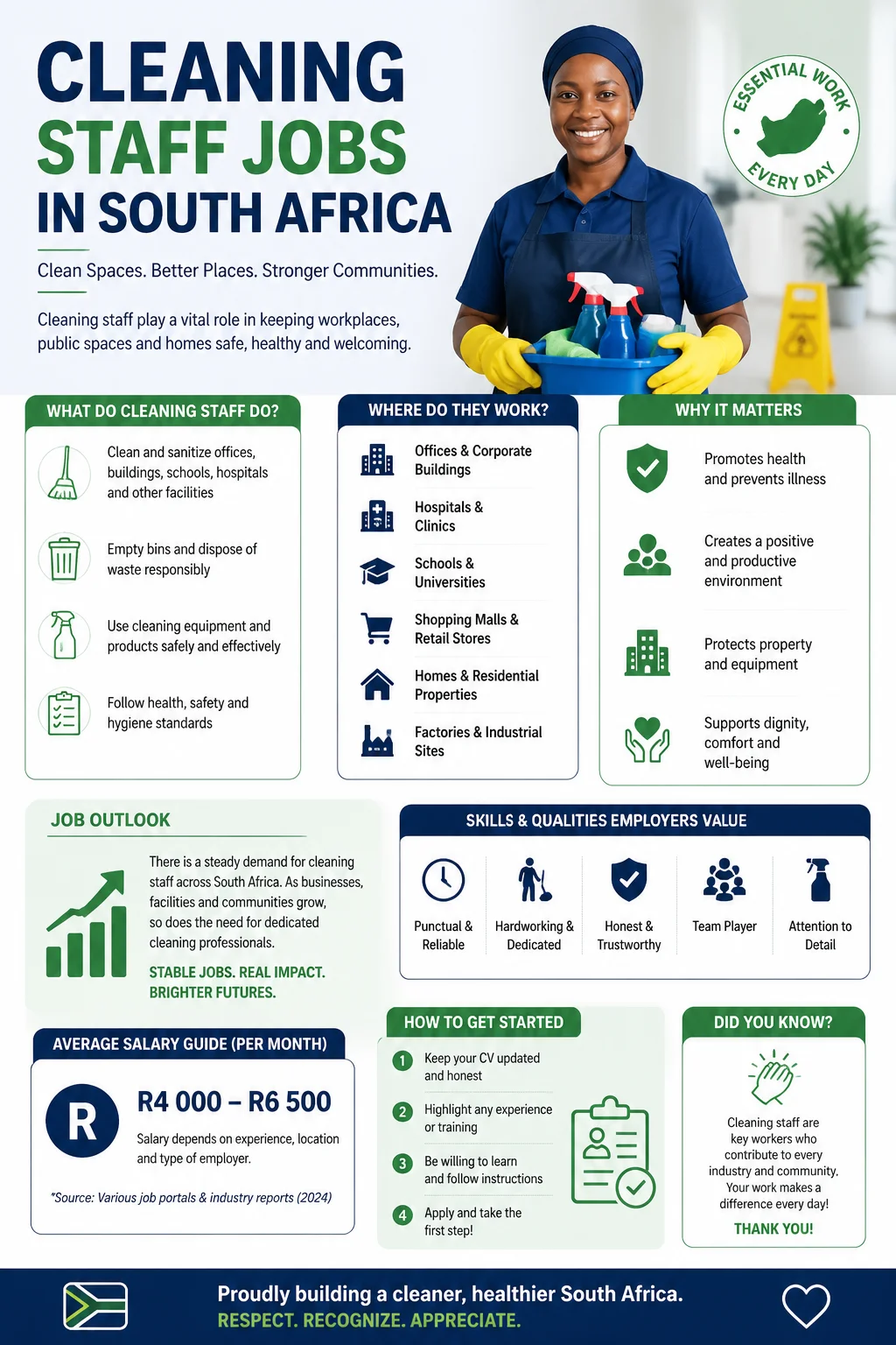 Cleaning Staff Jobs
