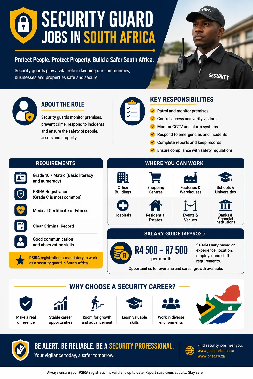Security Guard Jobs