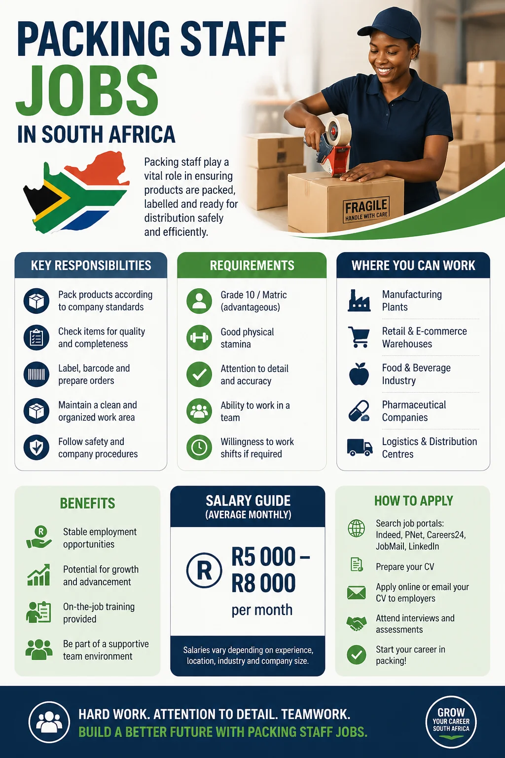 Packing Staff Jobs