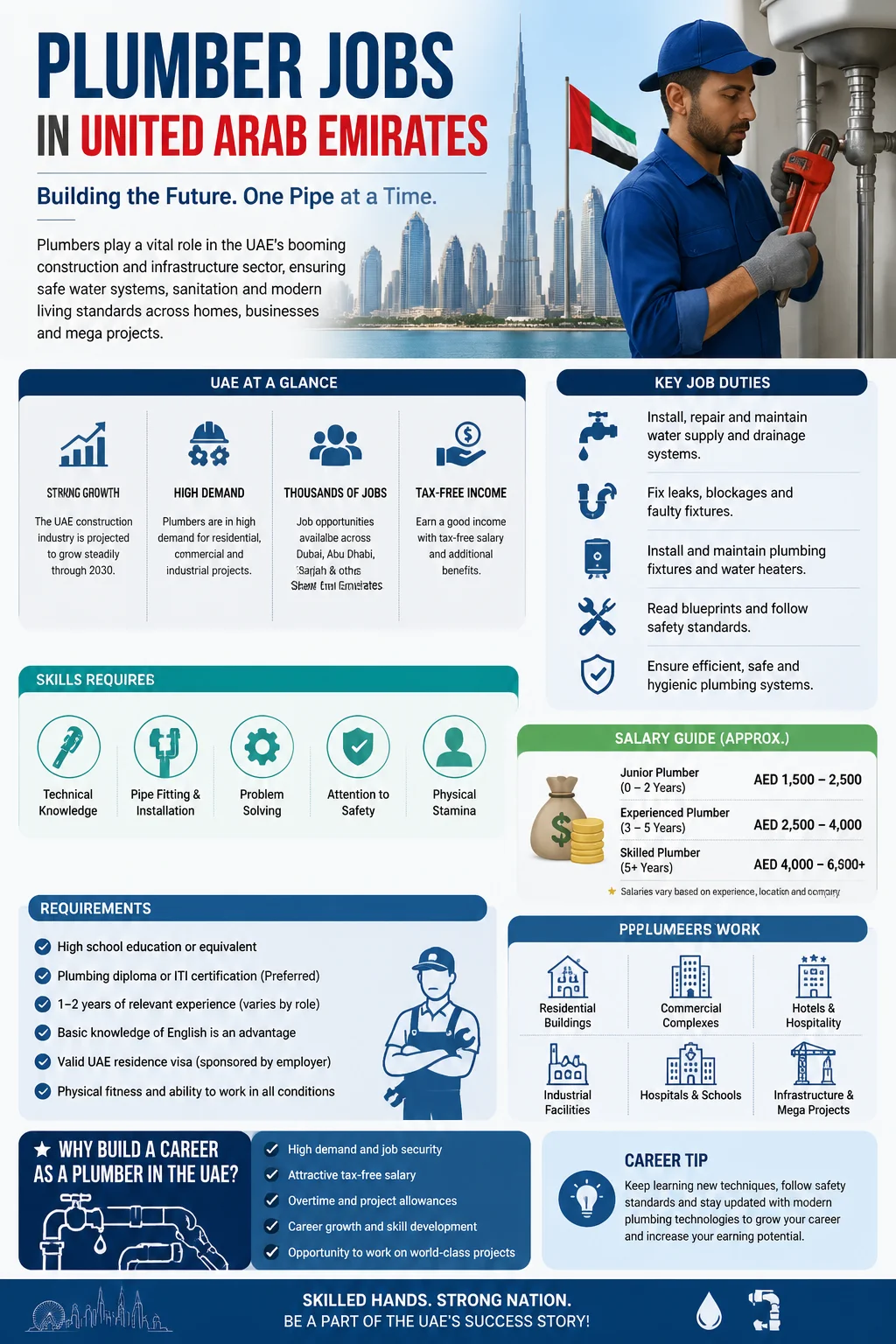 Plumber Jobs
