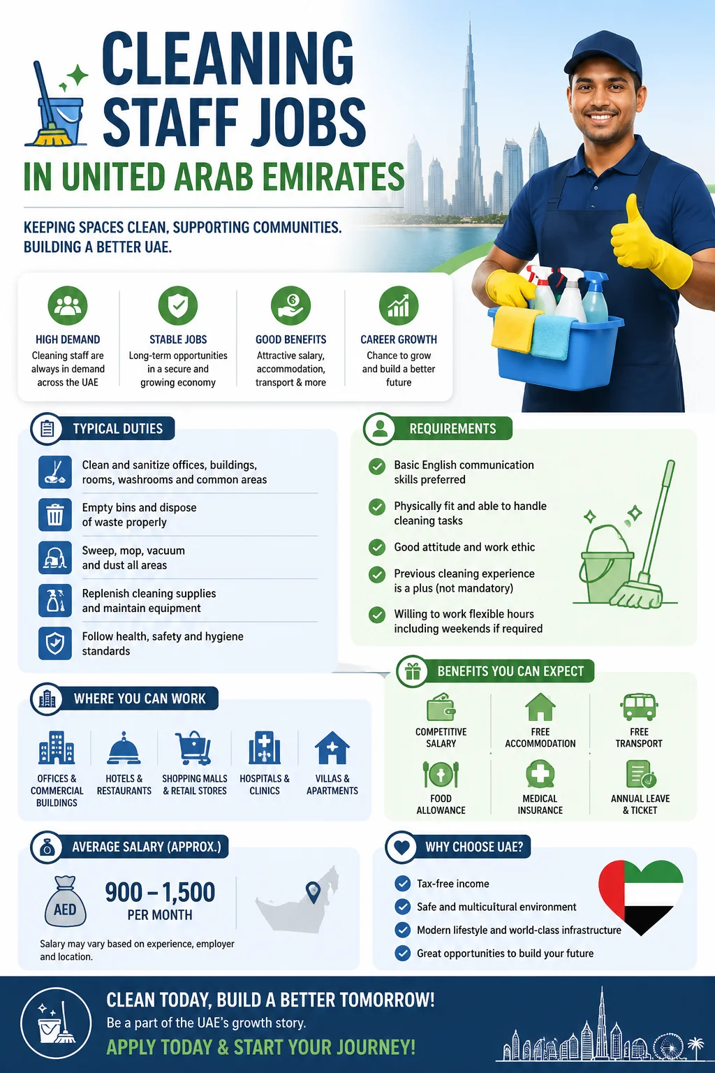 Cleaning Staff Jobs