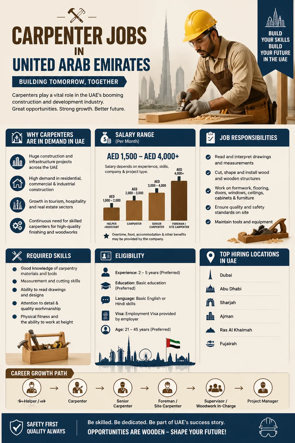 Carpenter Jobs