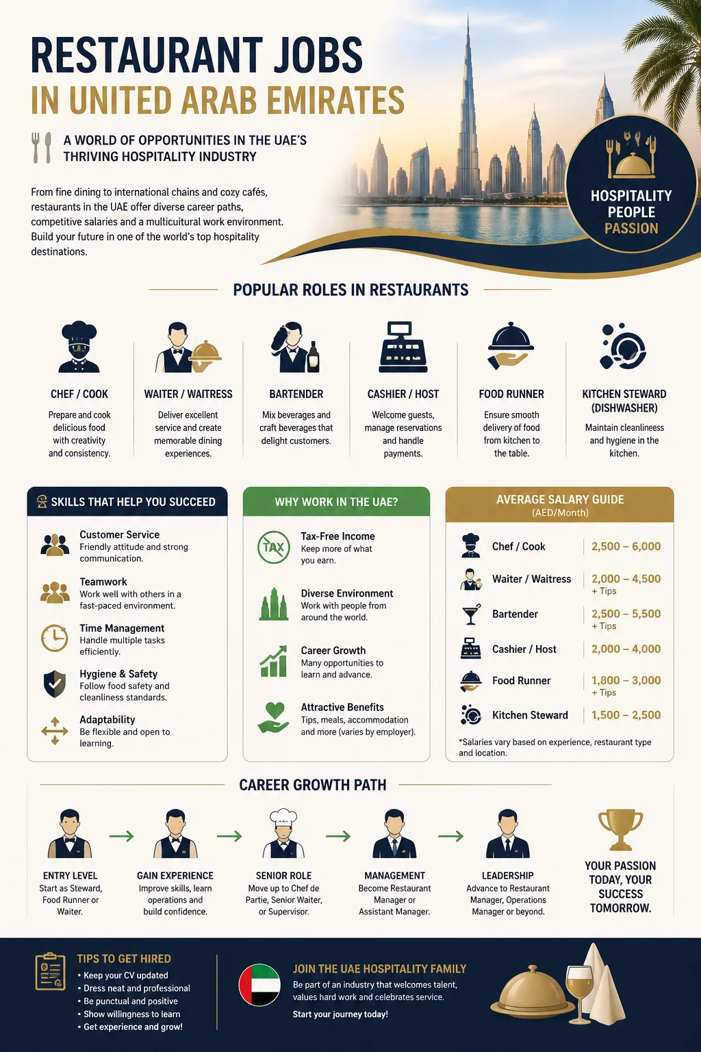 Restaurant Jobs