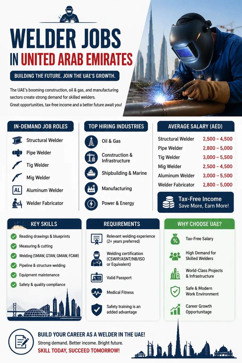 Welder Jobs