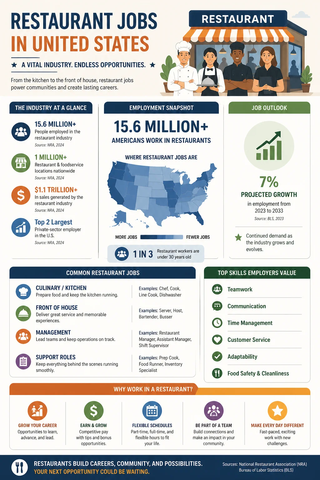 Restaurant Jobs