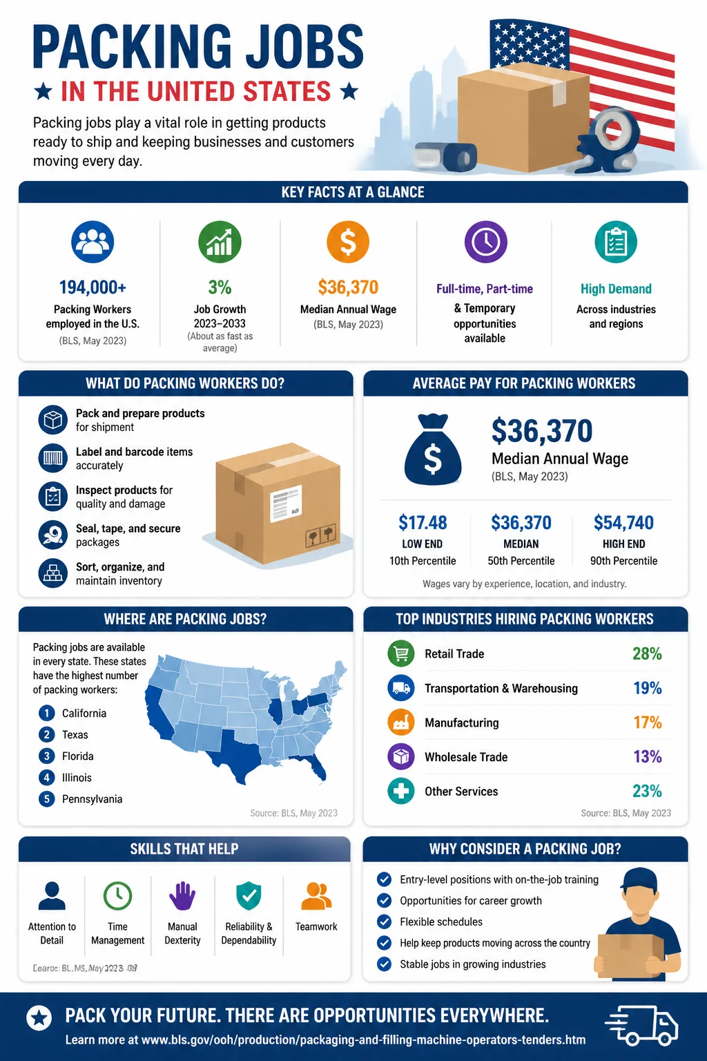Packing Jobs