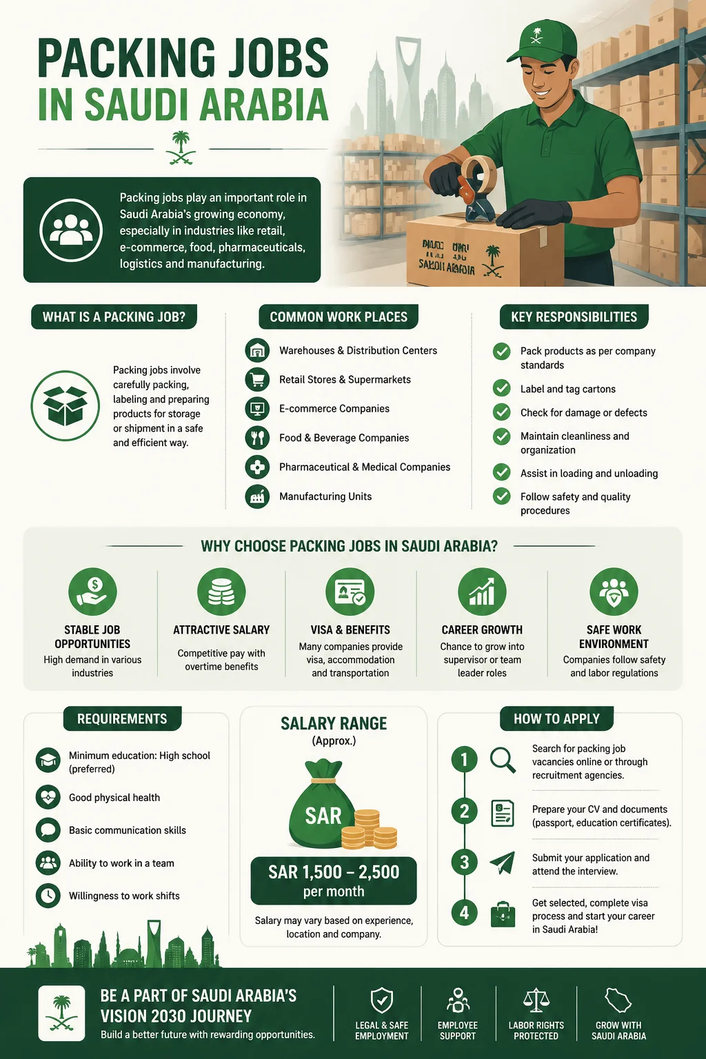 Packing Jobs