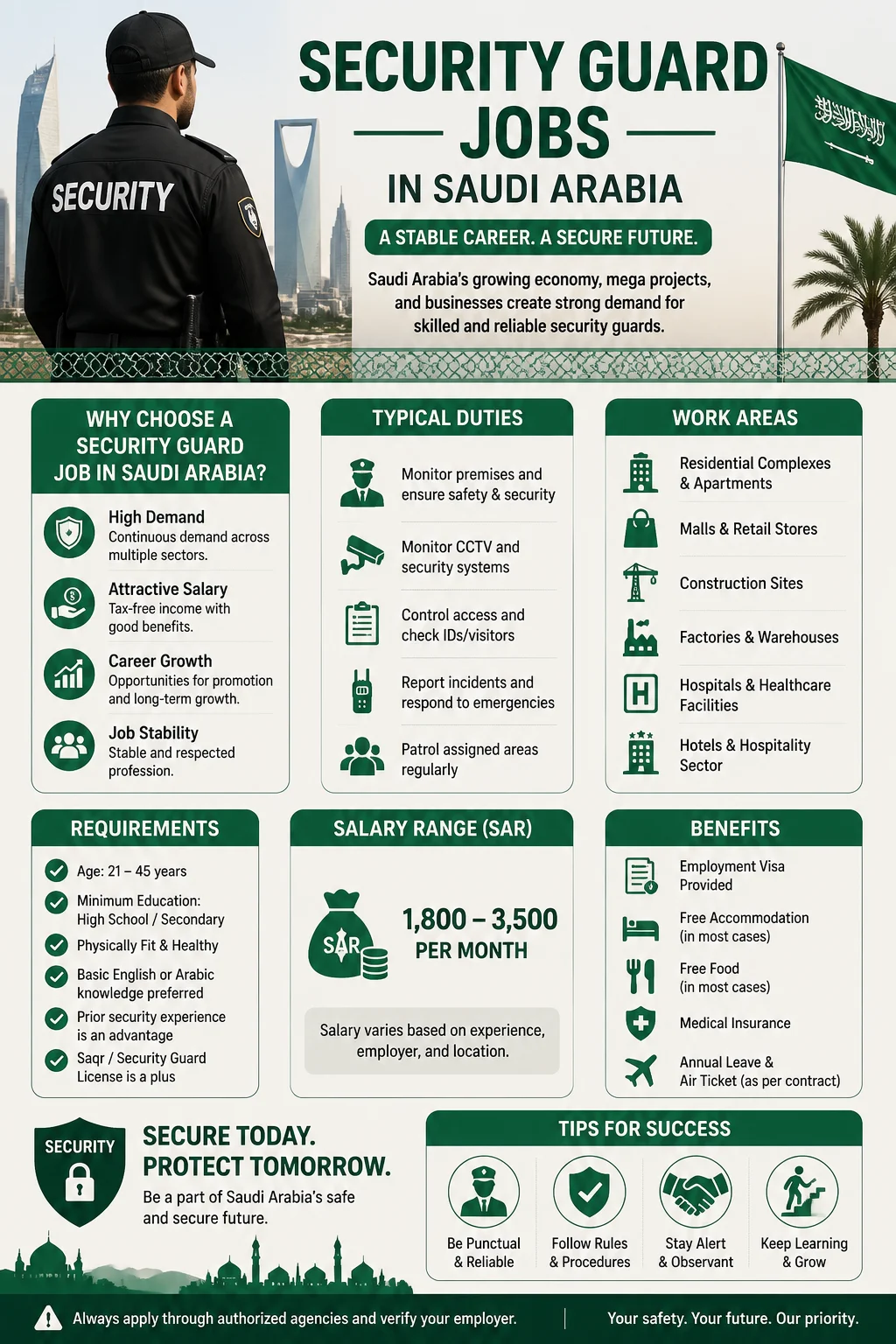 Security Guard Jobs