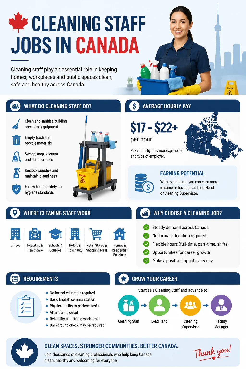 Cleaning Staff Jobs