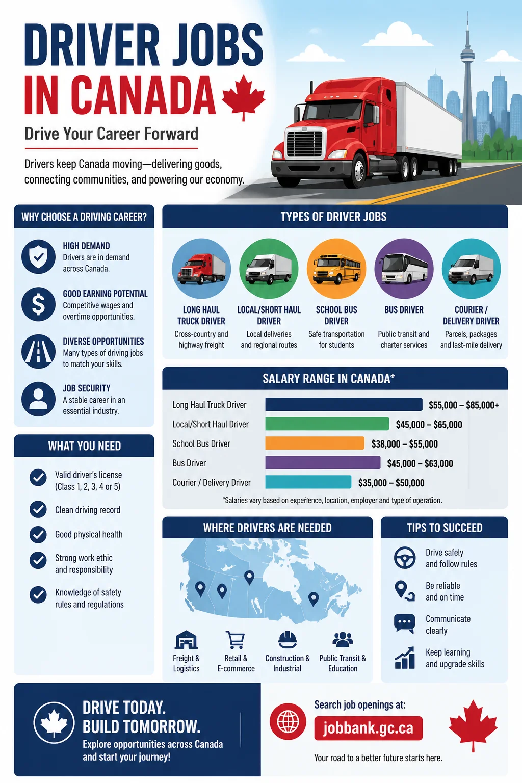 Driver Jobs