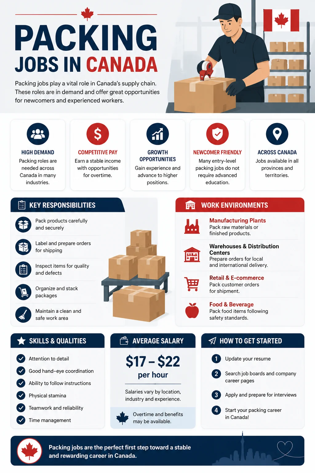 Packing Jobs