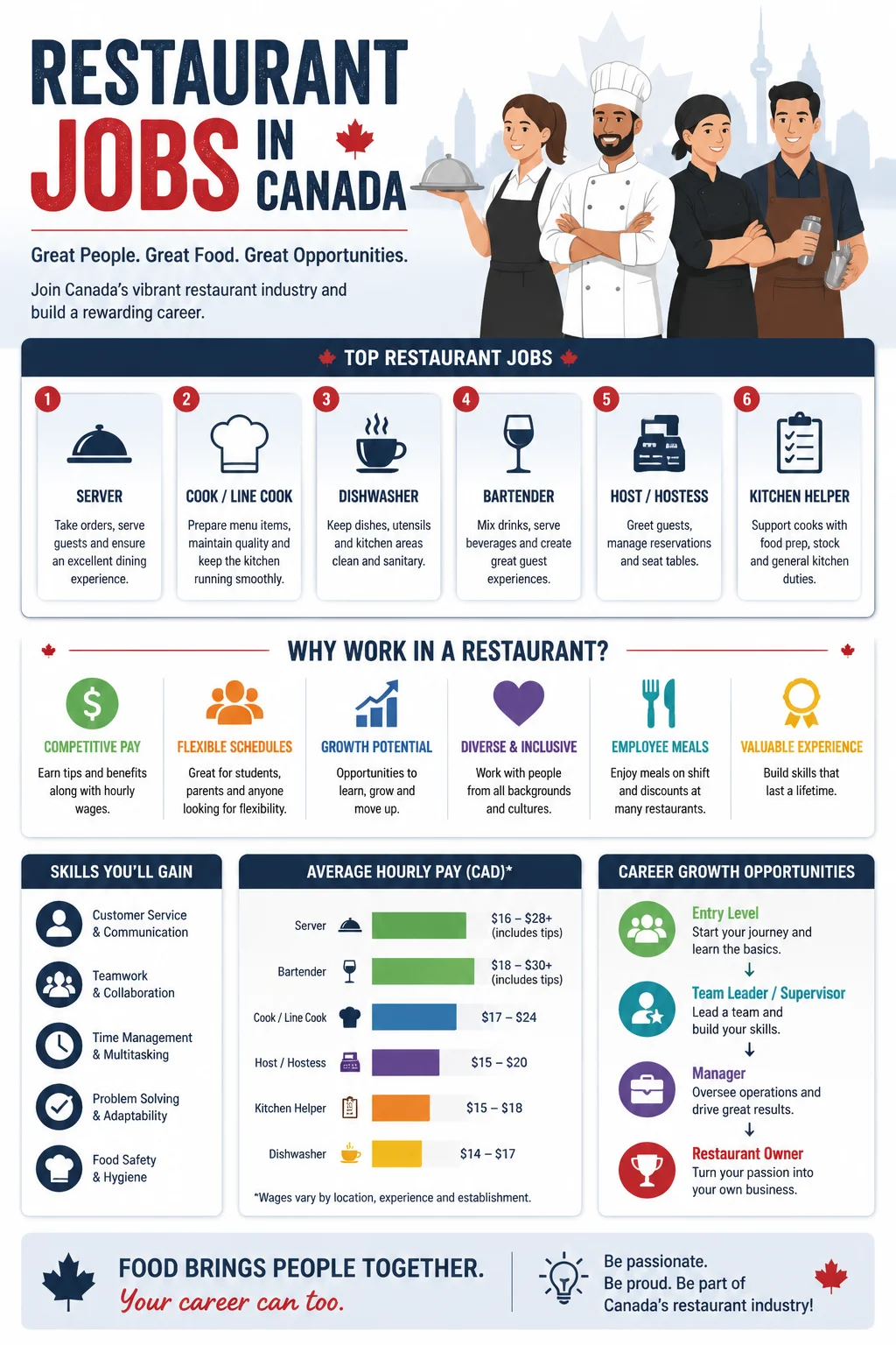 Restaurant Jobs