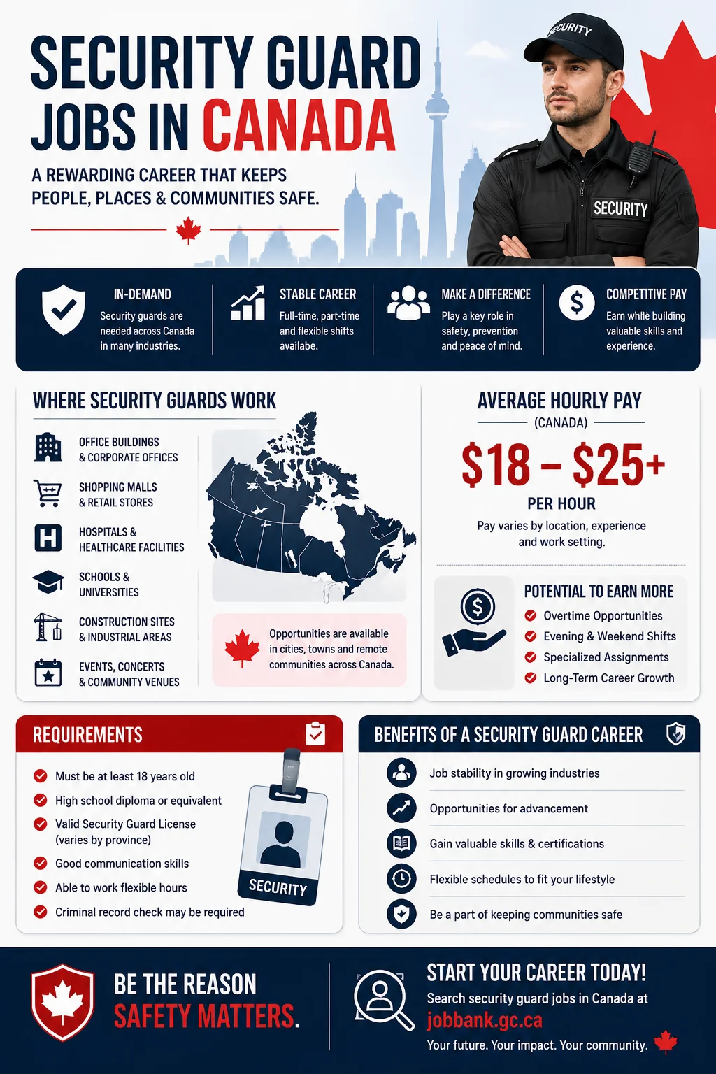 Security Guard Jobs