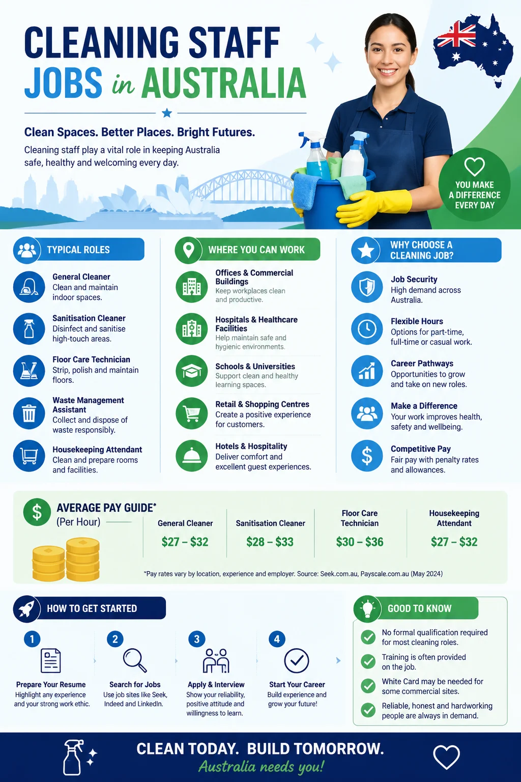 Cleaning Staff Jobs