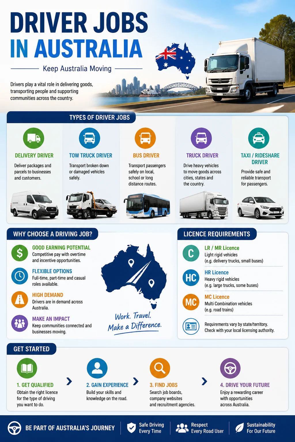 Driver Jobs