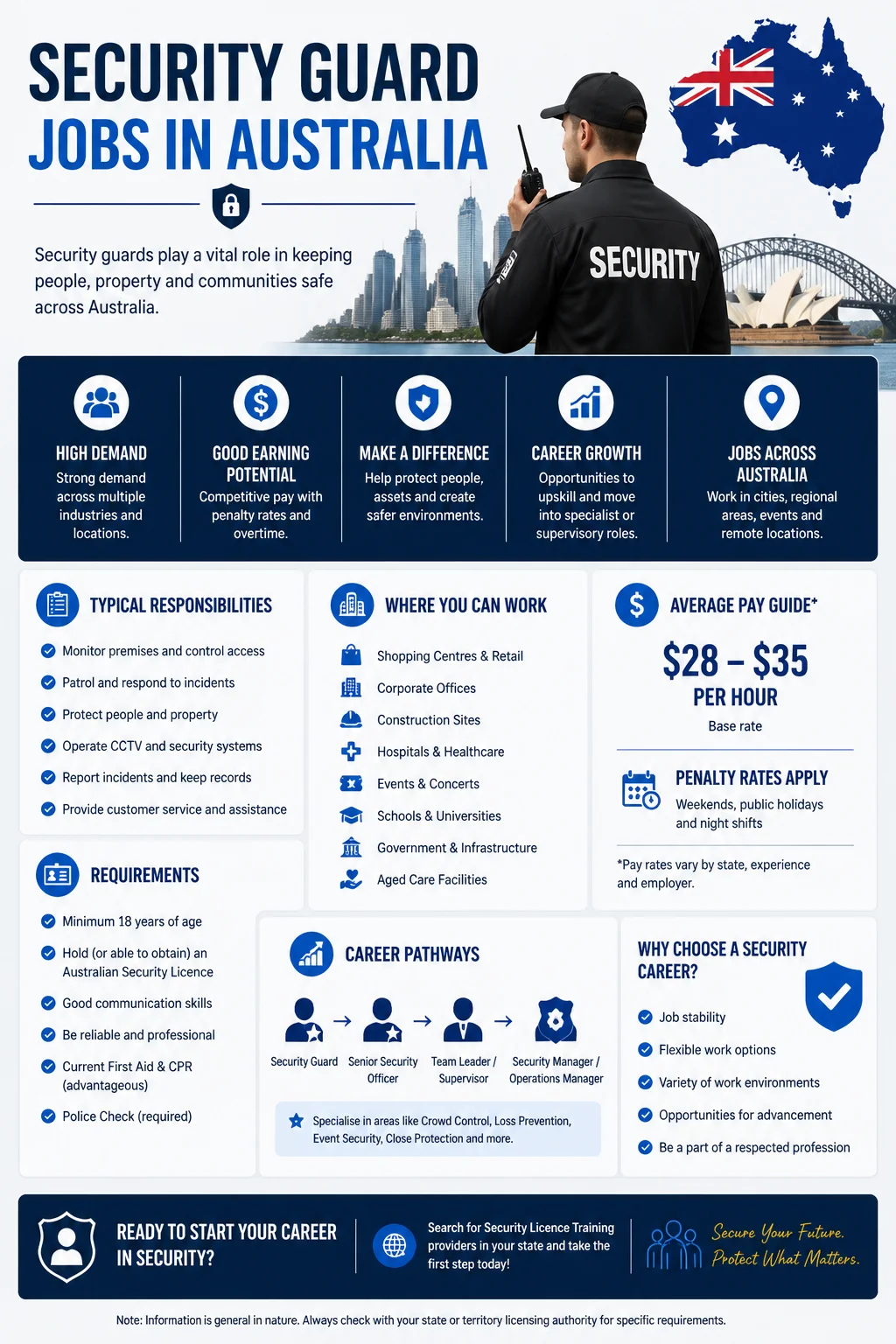 Security Guard Jobs