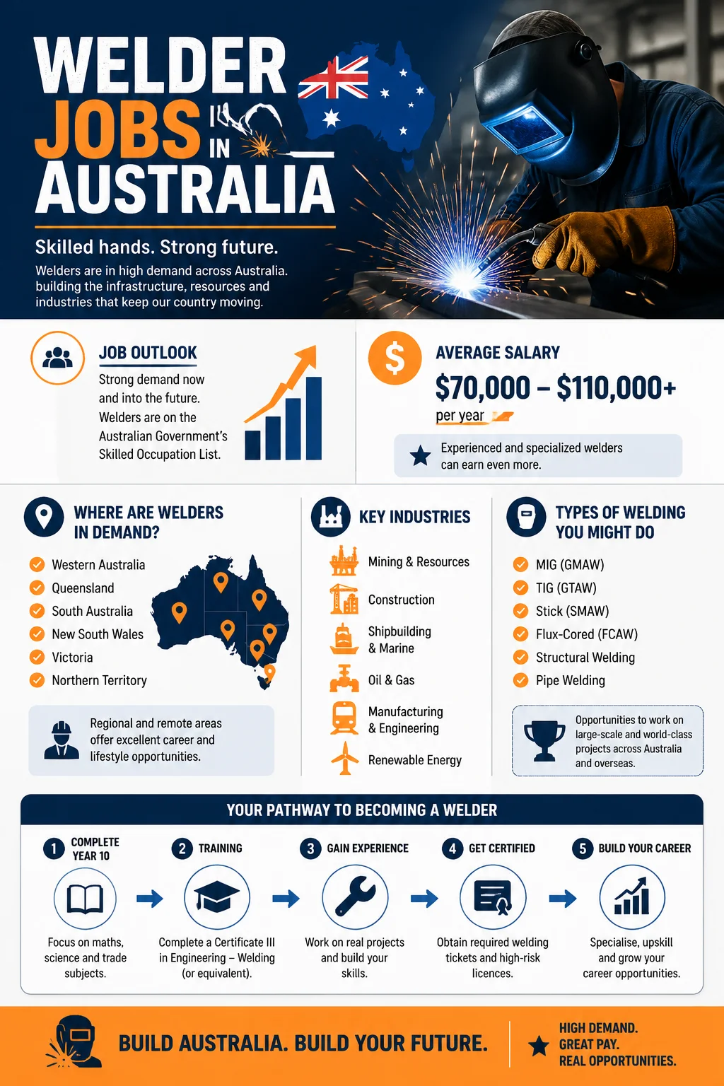 Welder Jobs