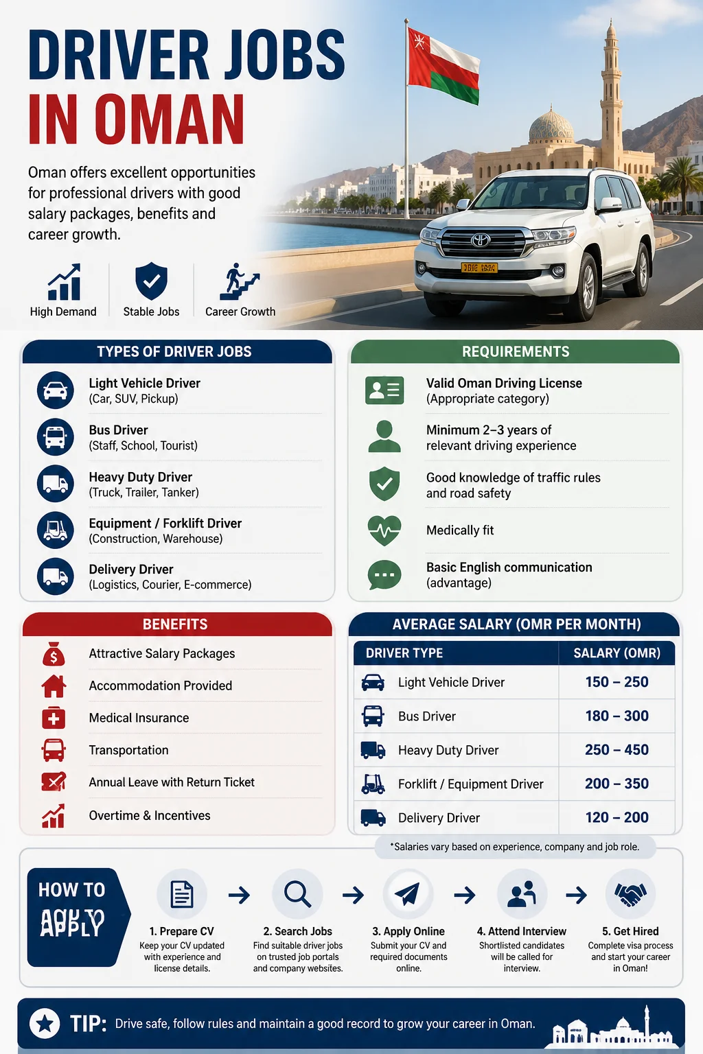 Driver Jobs