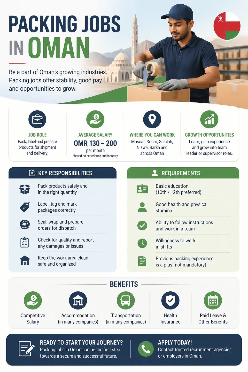 Packing Jobs