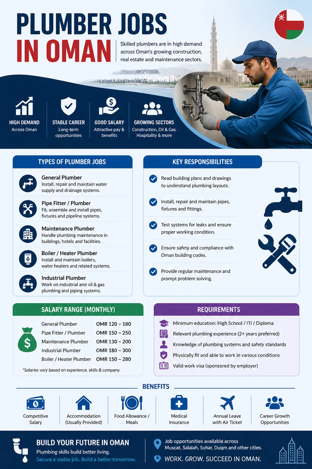 Plumber Jobs
