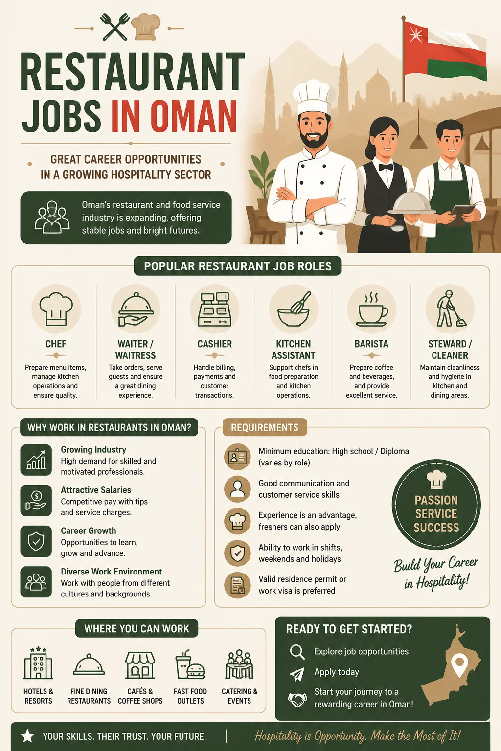 Restaurant Jobs