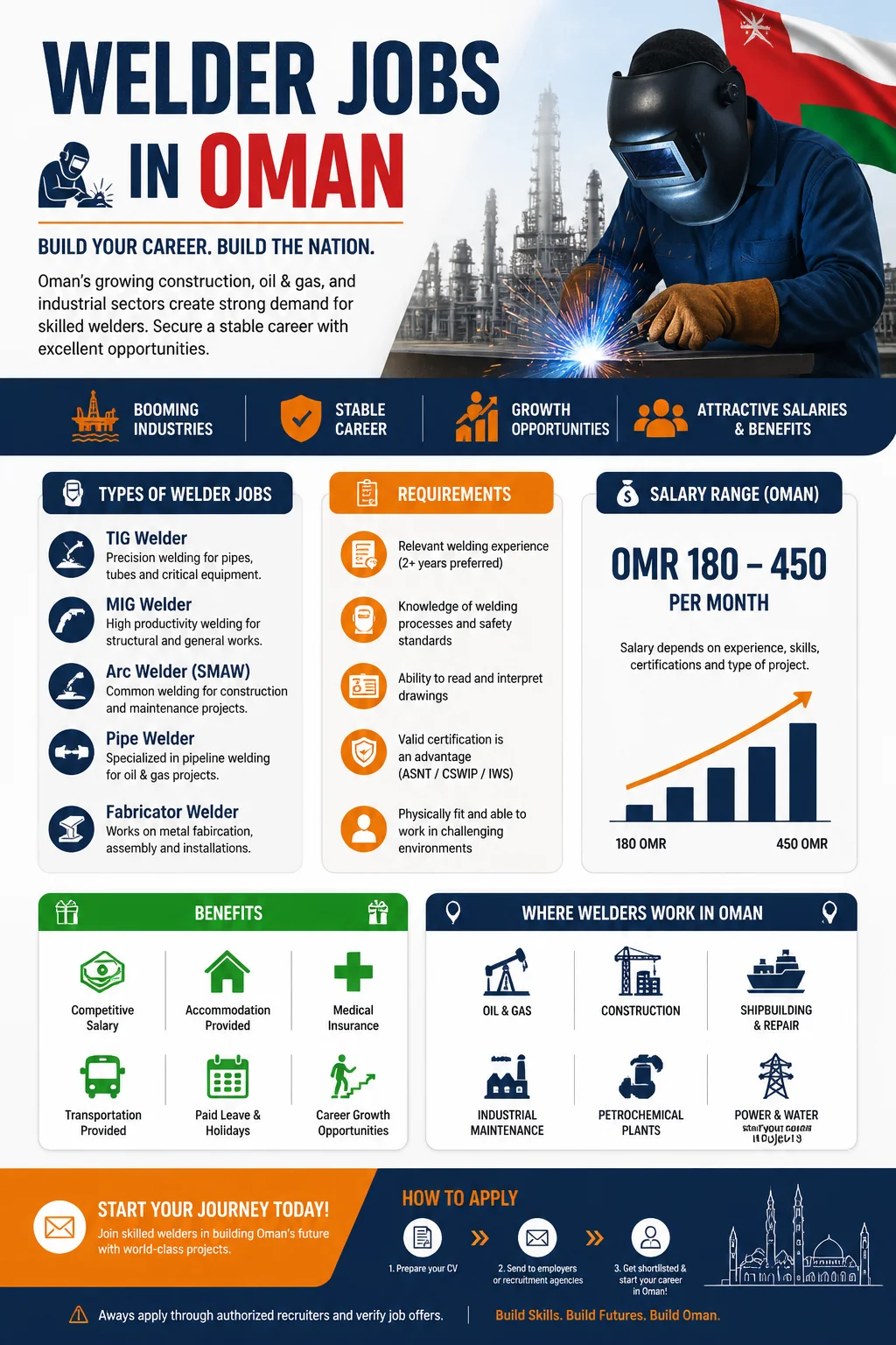 Welder Jobs