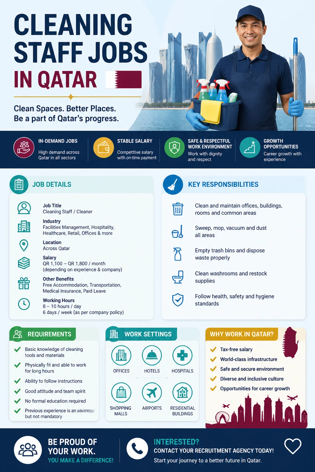 Cleaning Staff Jobs