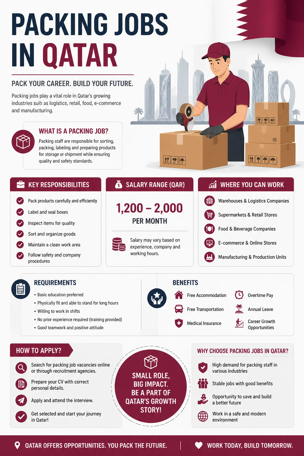 Packing Jobs