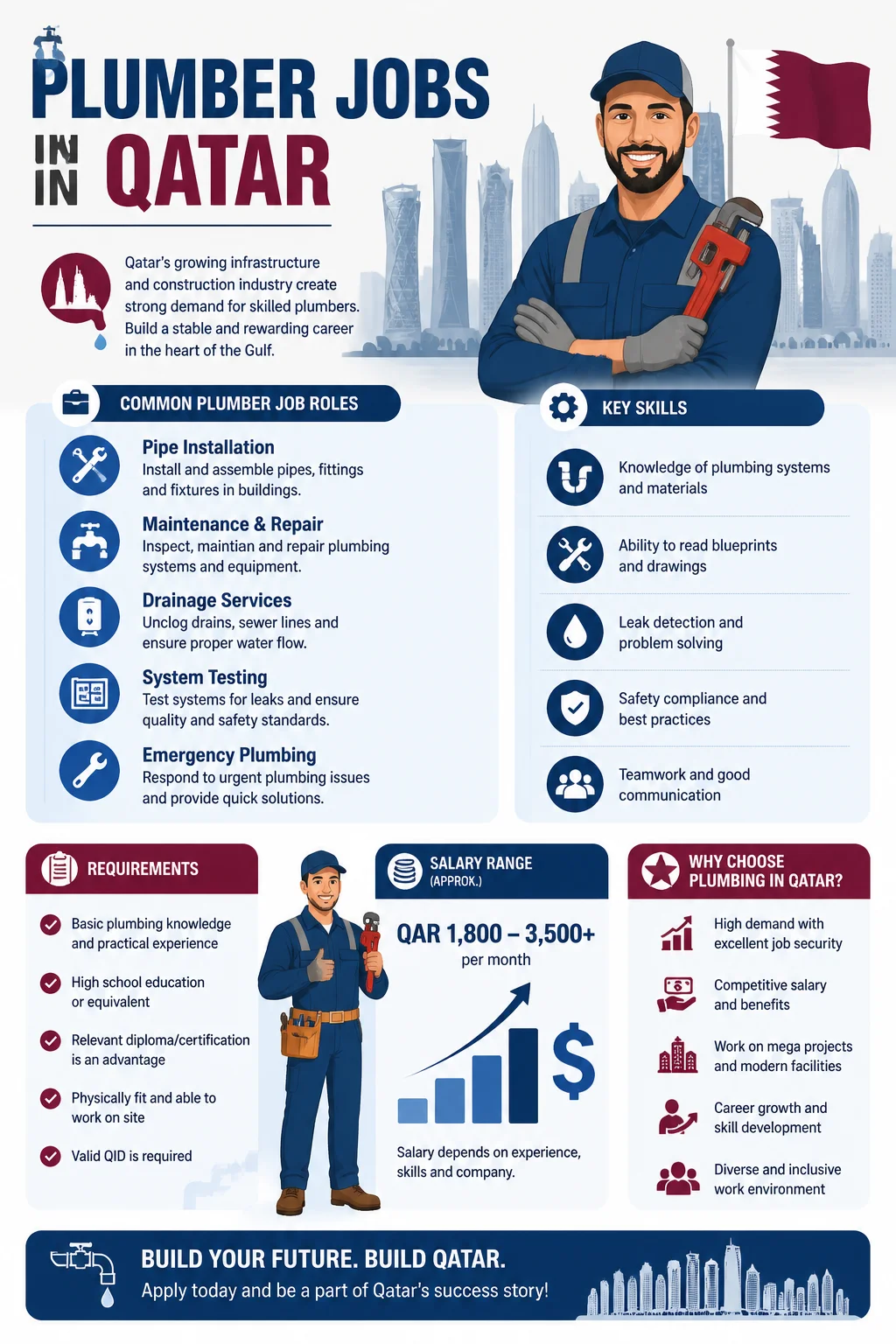 Plumber Jobs