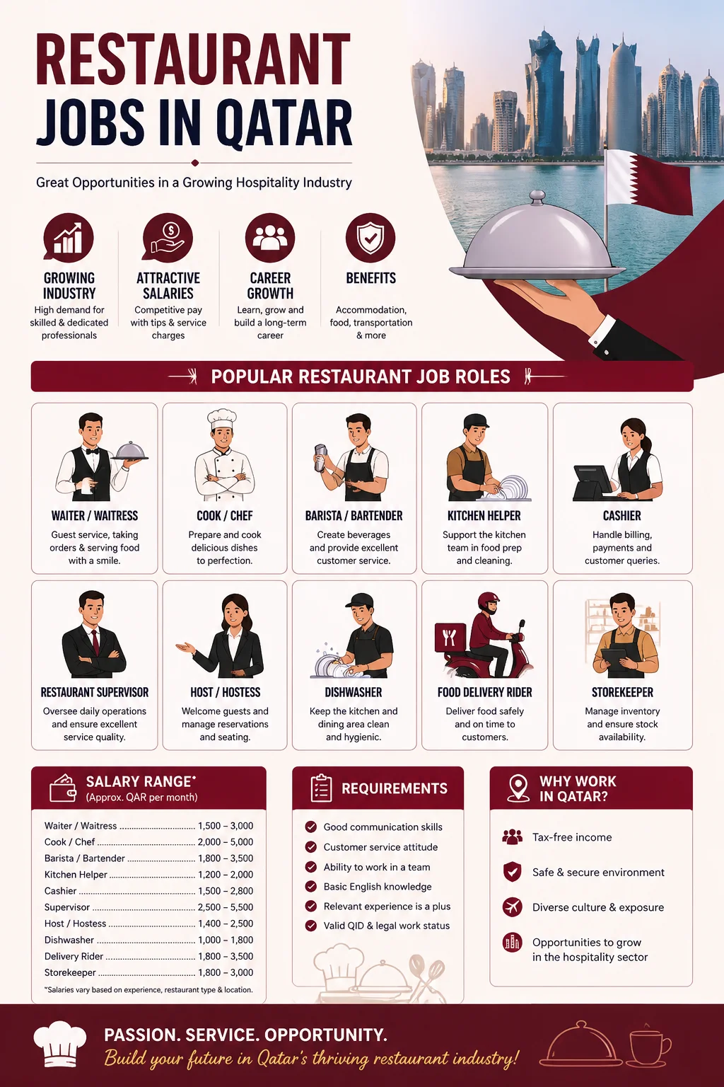 Restaurant Jobs