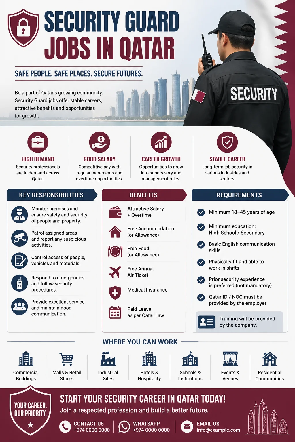 Security Guard Jobs