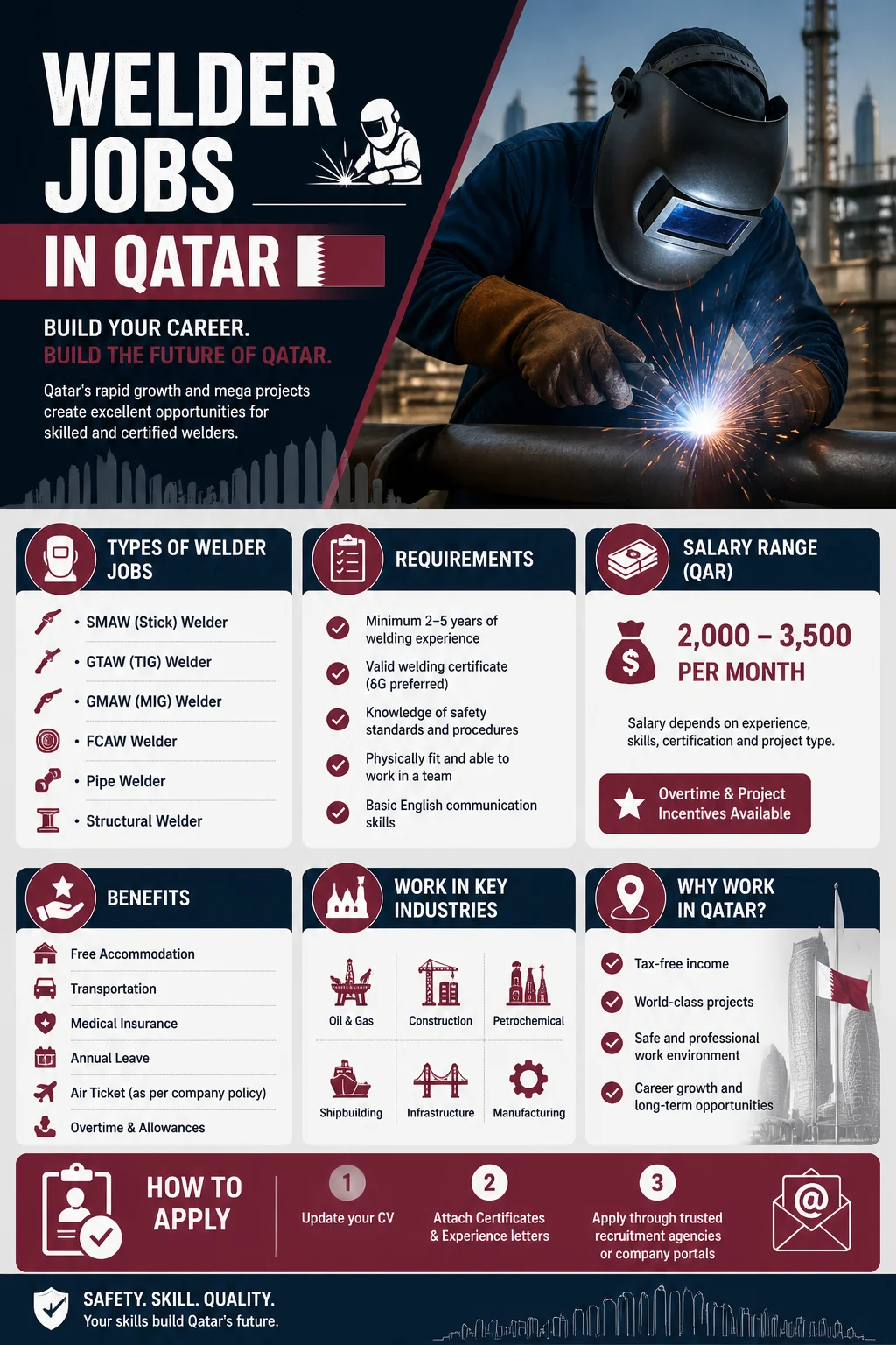 Welder Jobs