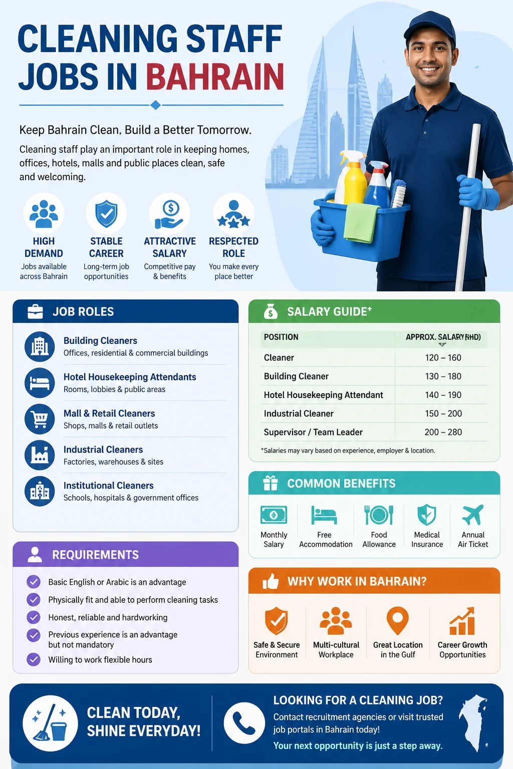 Cleaning Staff Jobs