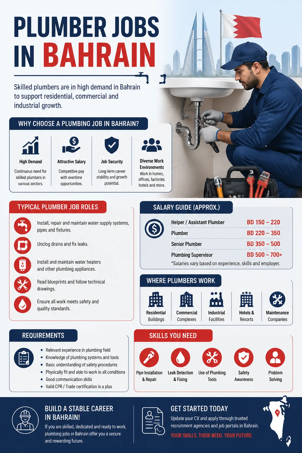 Plumber Jobs