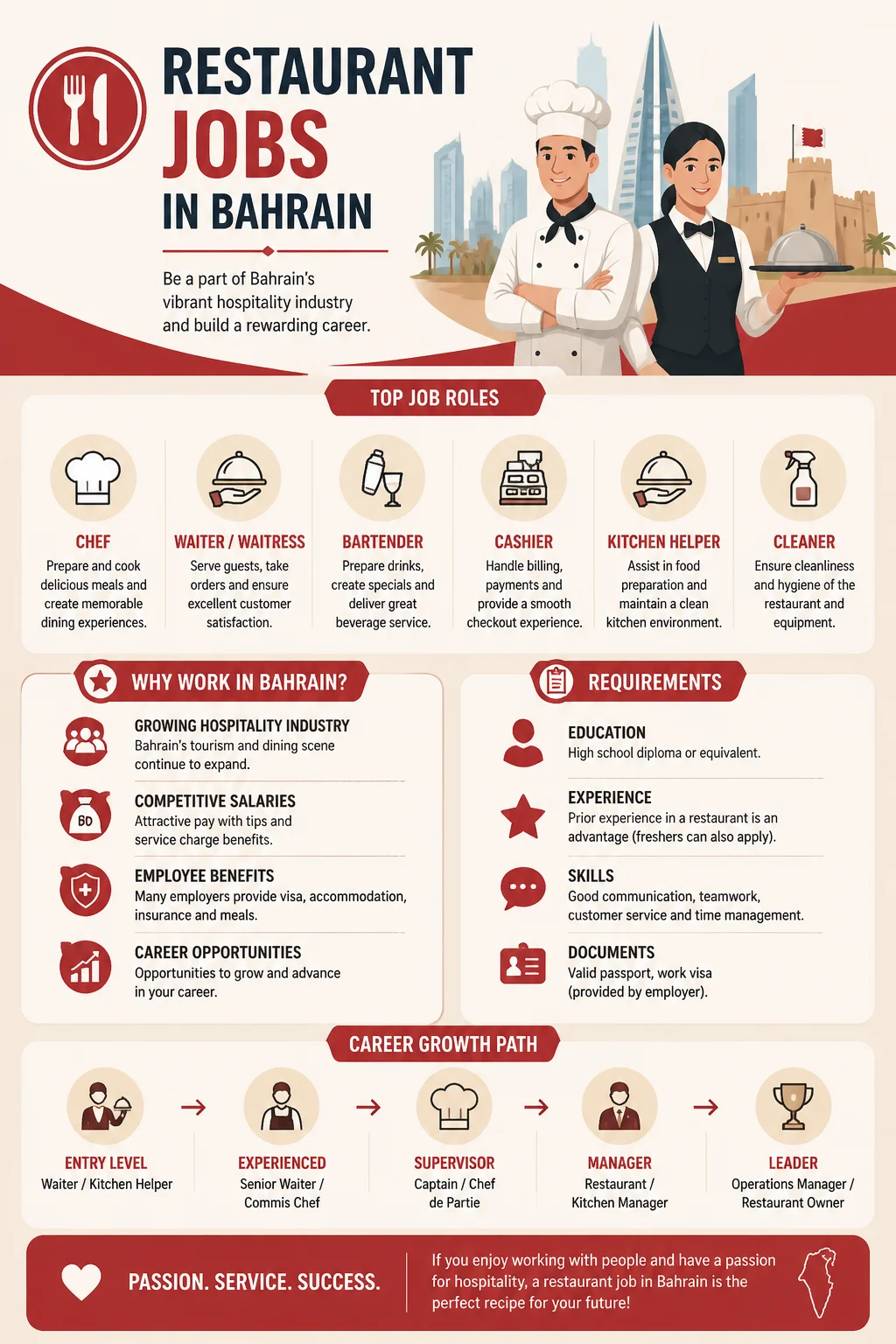 Restaurant Jobs