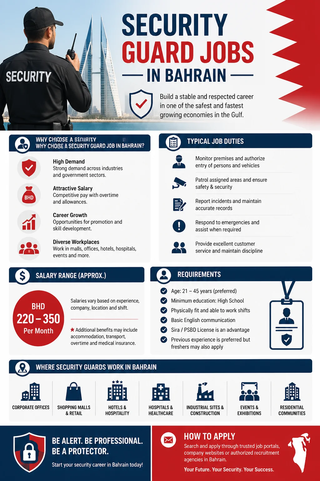 Security Guard Jobs