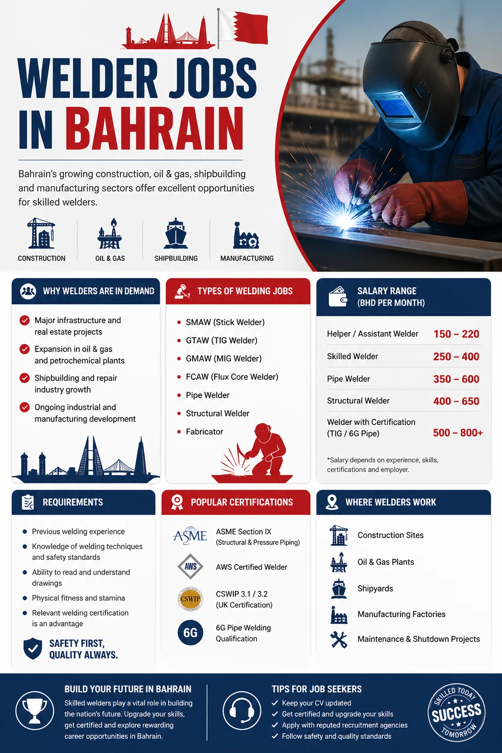 Welder Jobs