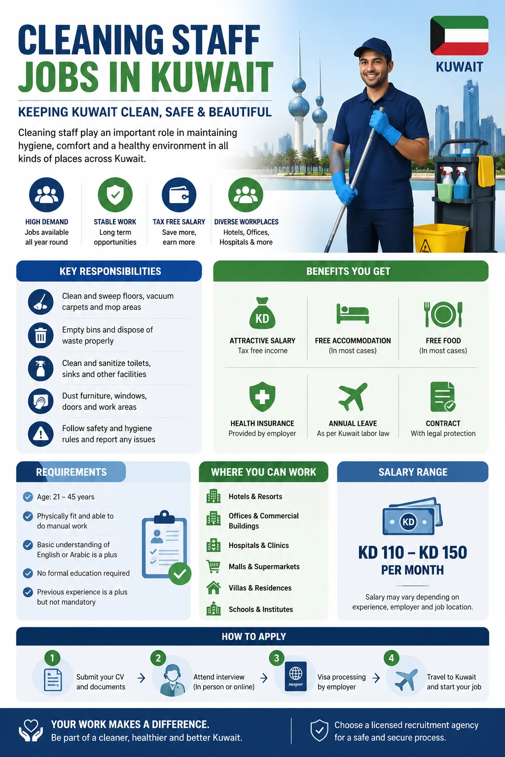 Cleaning Staff Jobs
