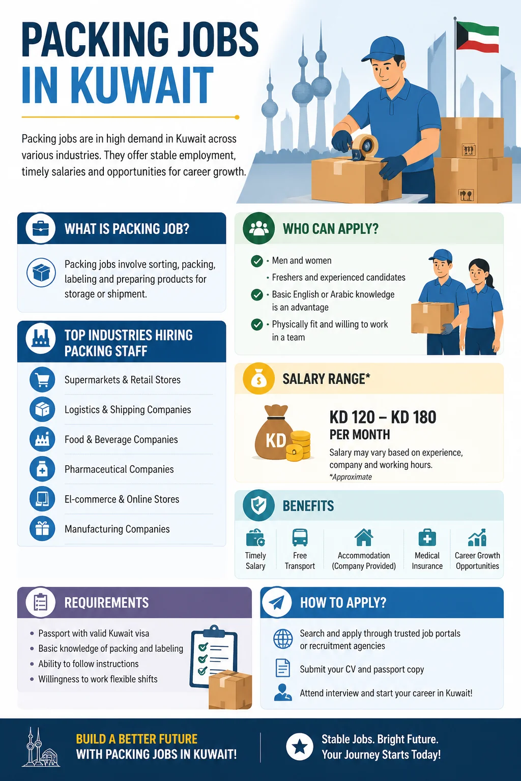 Packing Jobs