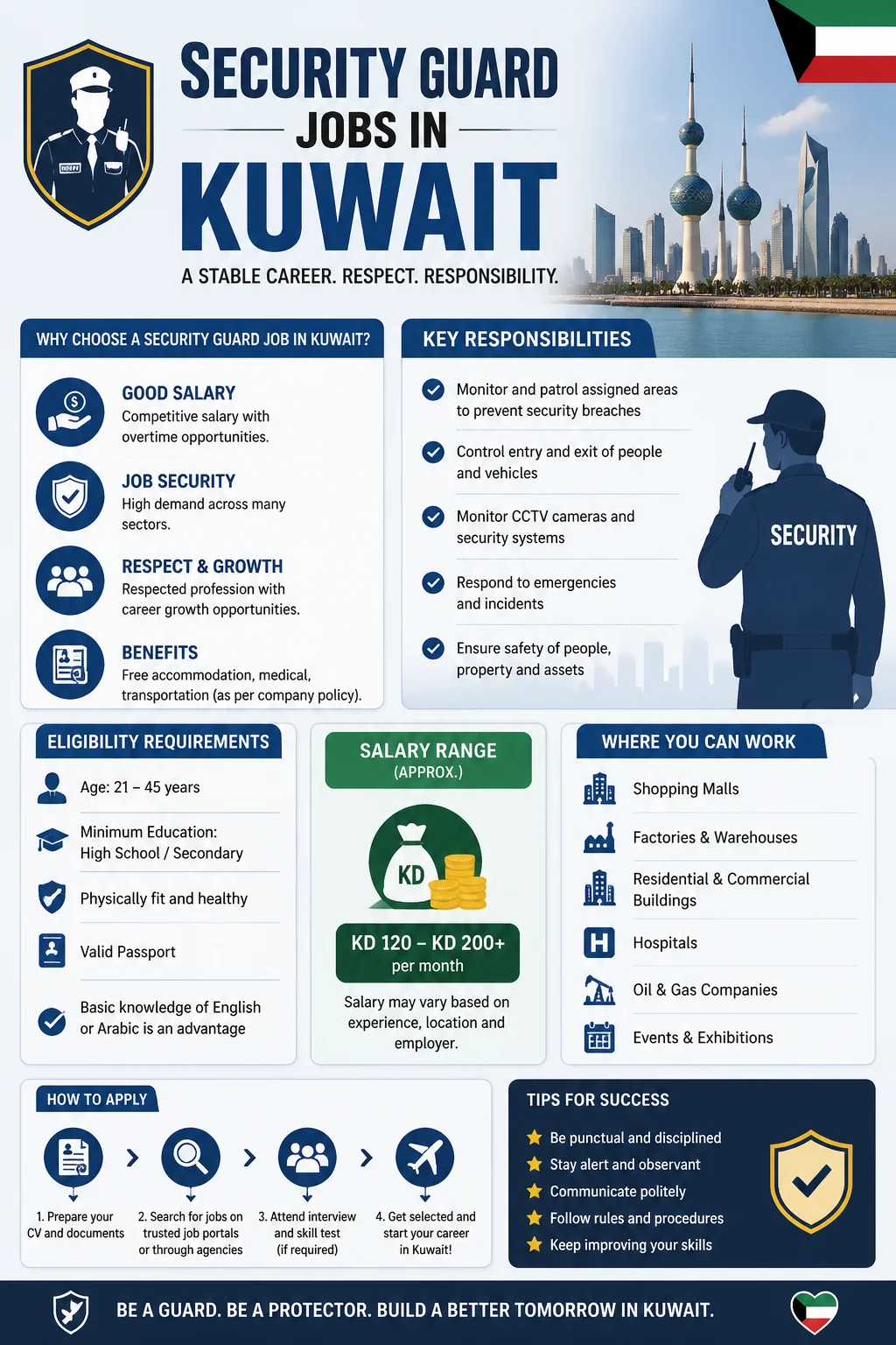 Security Guard Jobs