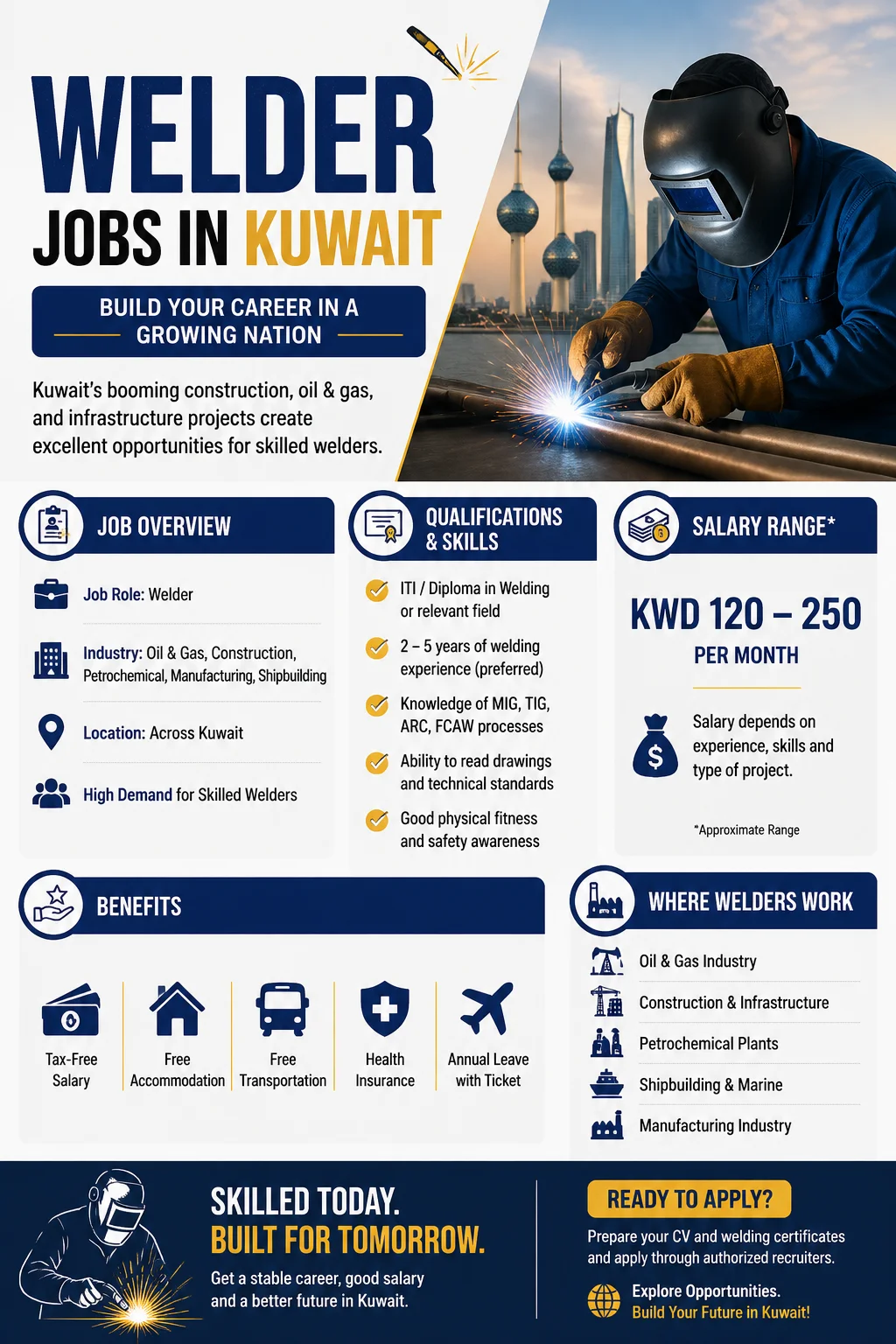 Welder Jobs