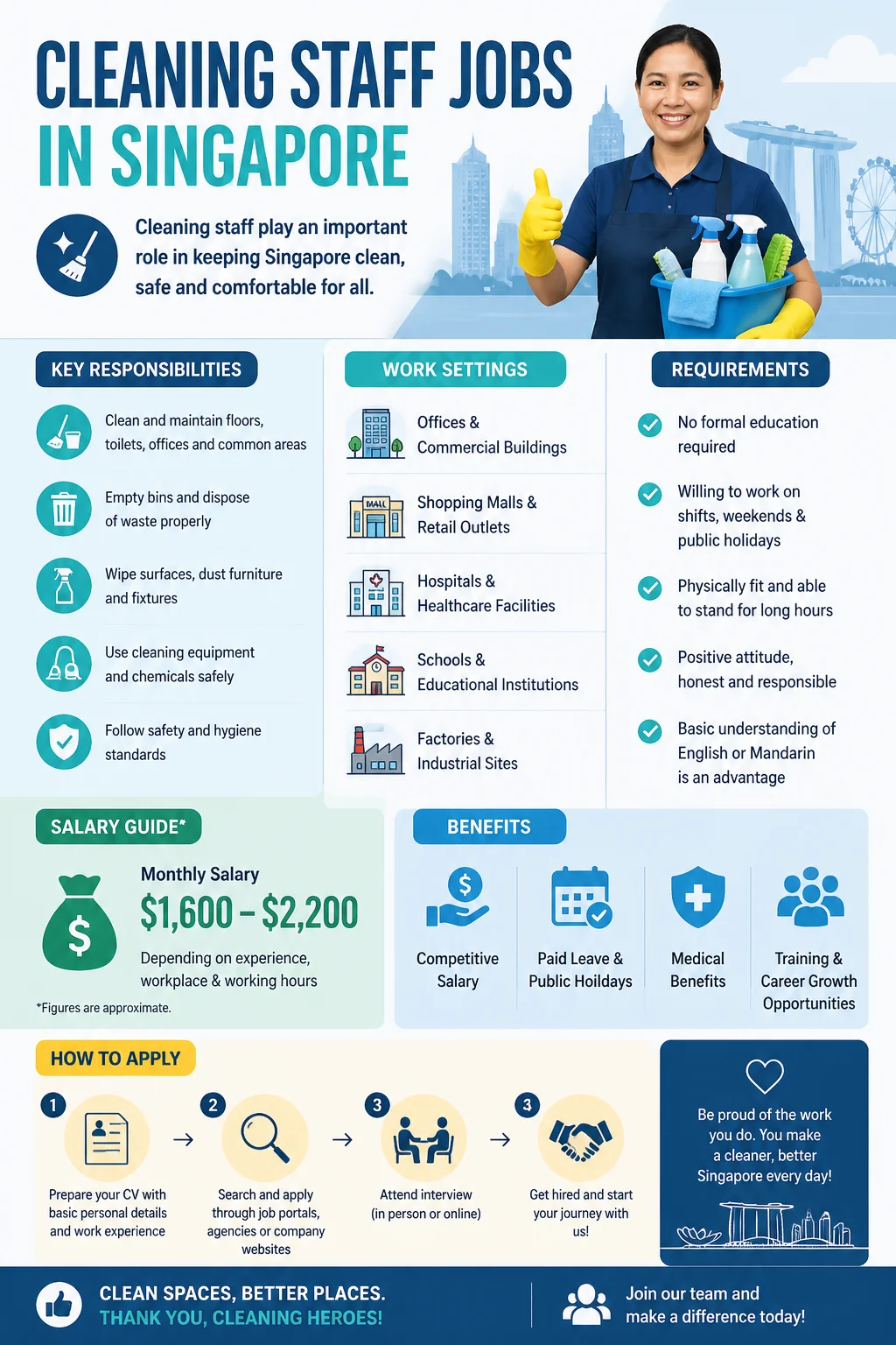 Cleaning Staff Jobs