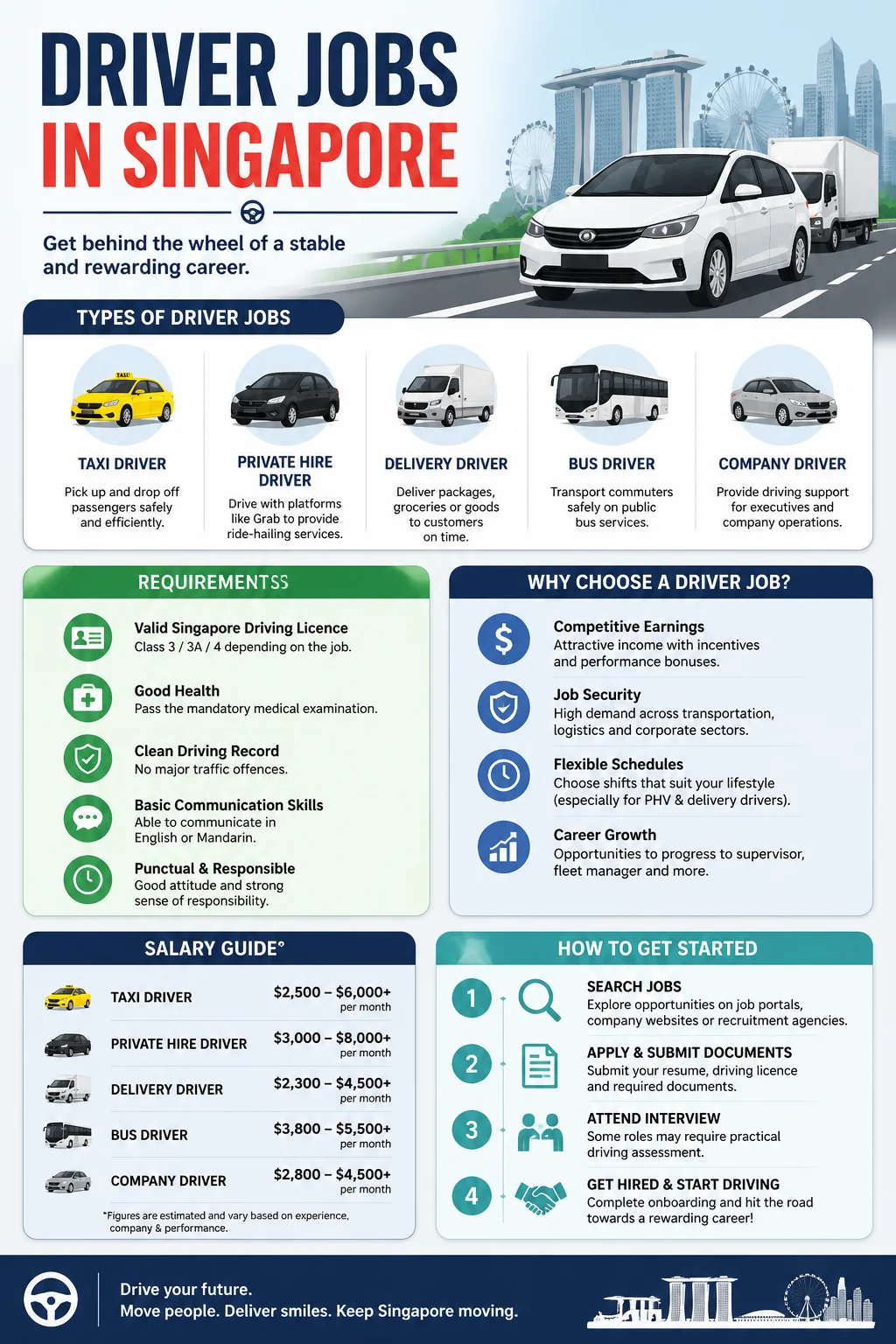 Driver Jobs