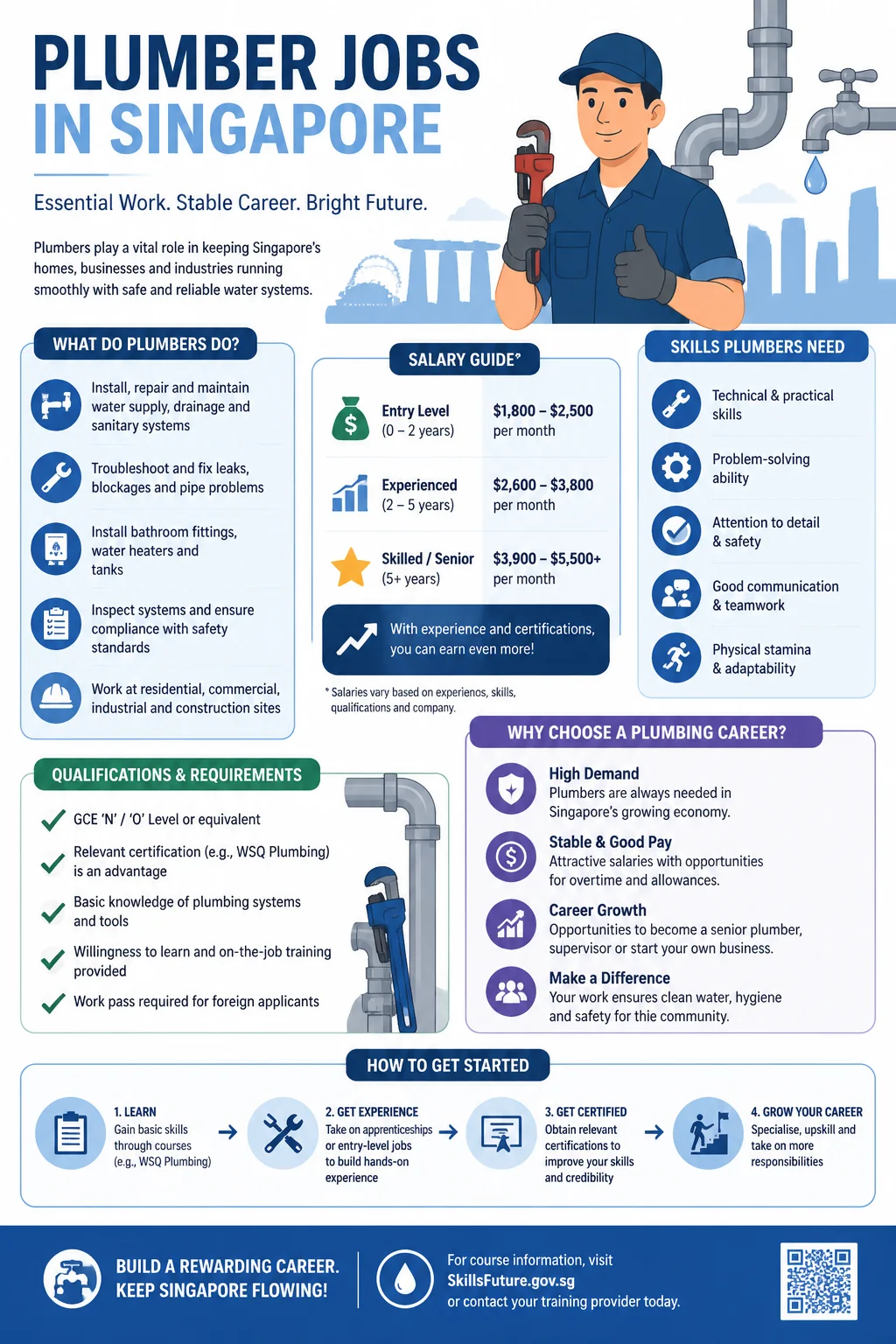 Plumber Jobs