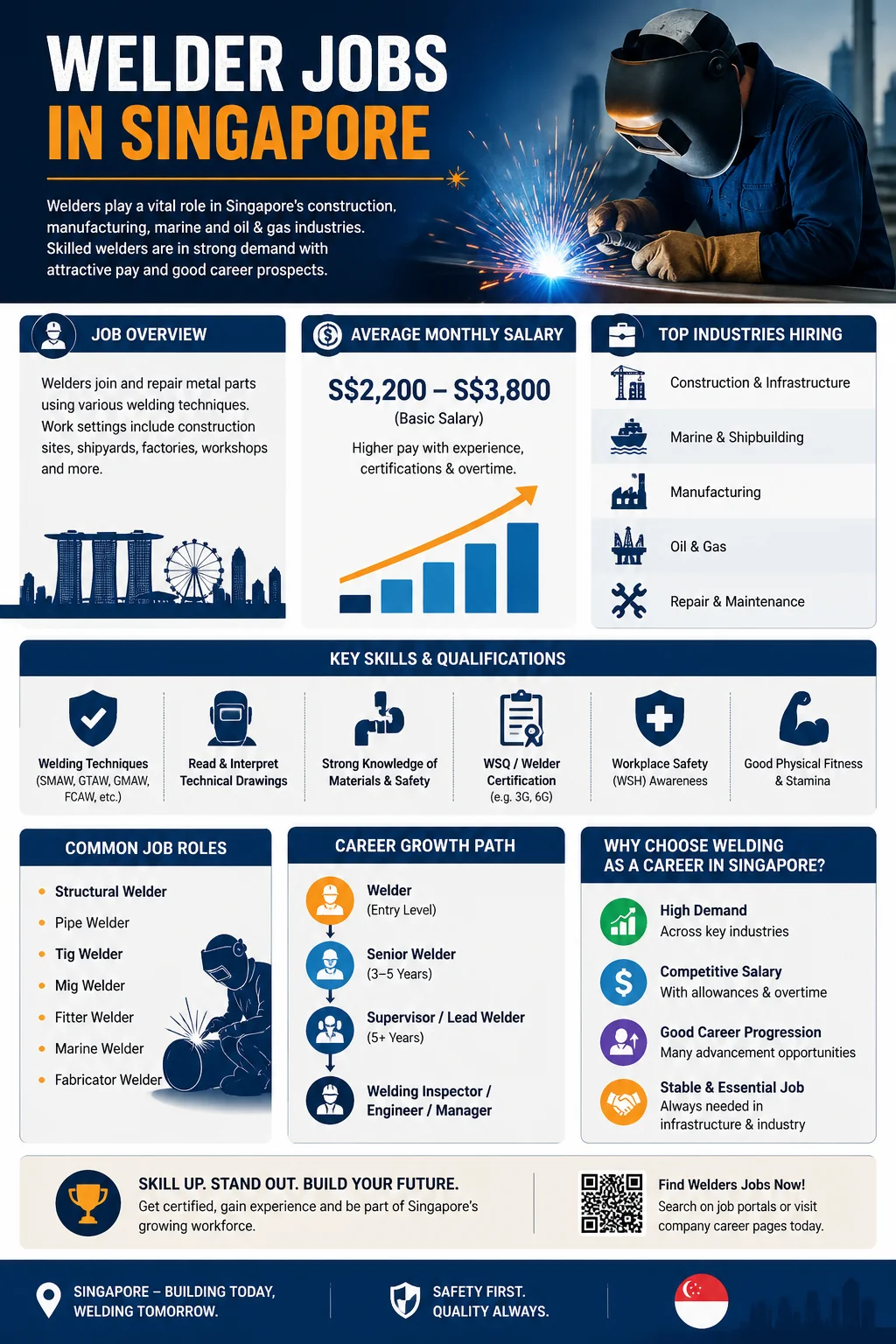 Welder Jobs